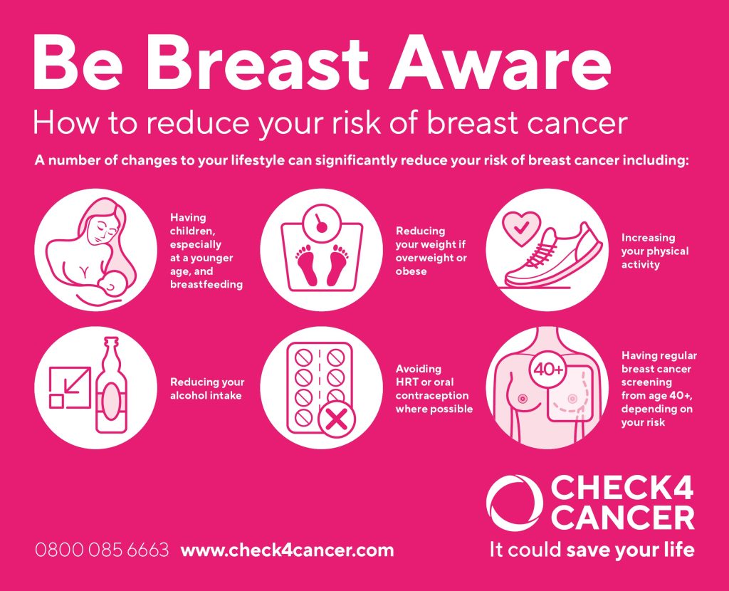 Breast cancer risk factors - Krystal Family Clinic