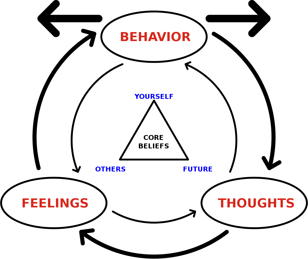 Cognitive Behavioural Therapy Techniques For Better Mental Health 